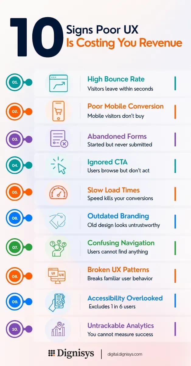 10 warning signs you need UX Redesign